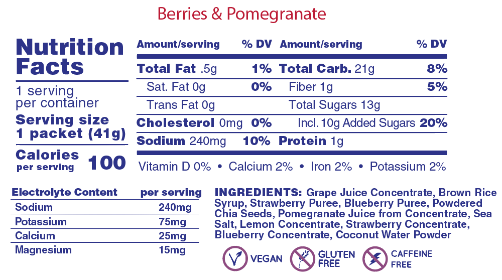 PLUS - Berries & Pomegranate