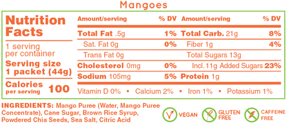 Original - Mangoes